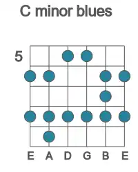 Guitar scale for C minor blues in position 5